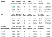 VMware VCF9 vs HPE HVM vs XenServer pricing